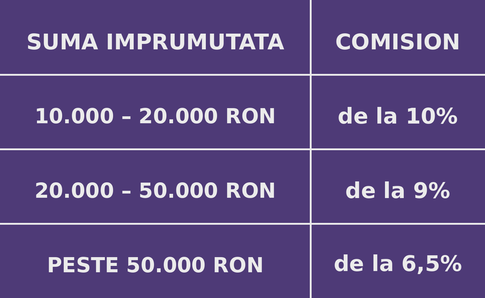 tabel_comision_design_fix